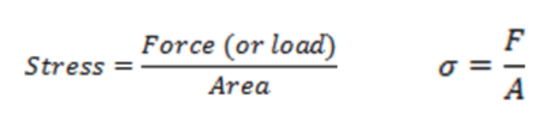 Tensile Strength