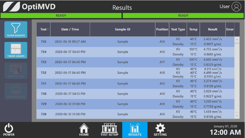 Results